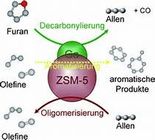 Molecular Sieve MCM-22 As Catalysts Adsorbents For Pour Heterogeneous Process