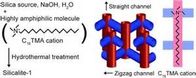H-ZSM-5 Zeolite As Diethylbenzene Catalyst / Xylene Isomerization Catalyst