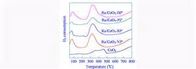 High Specific Surface Al2O3 Pseudoboehmite As Cement For Aluminum Silicate Refractory Fibr